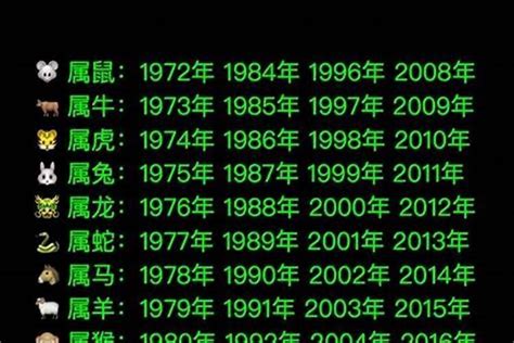 1984是什么生肖|1984年出生的属什么,1984年是什么生肖